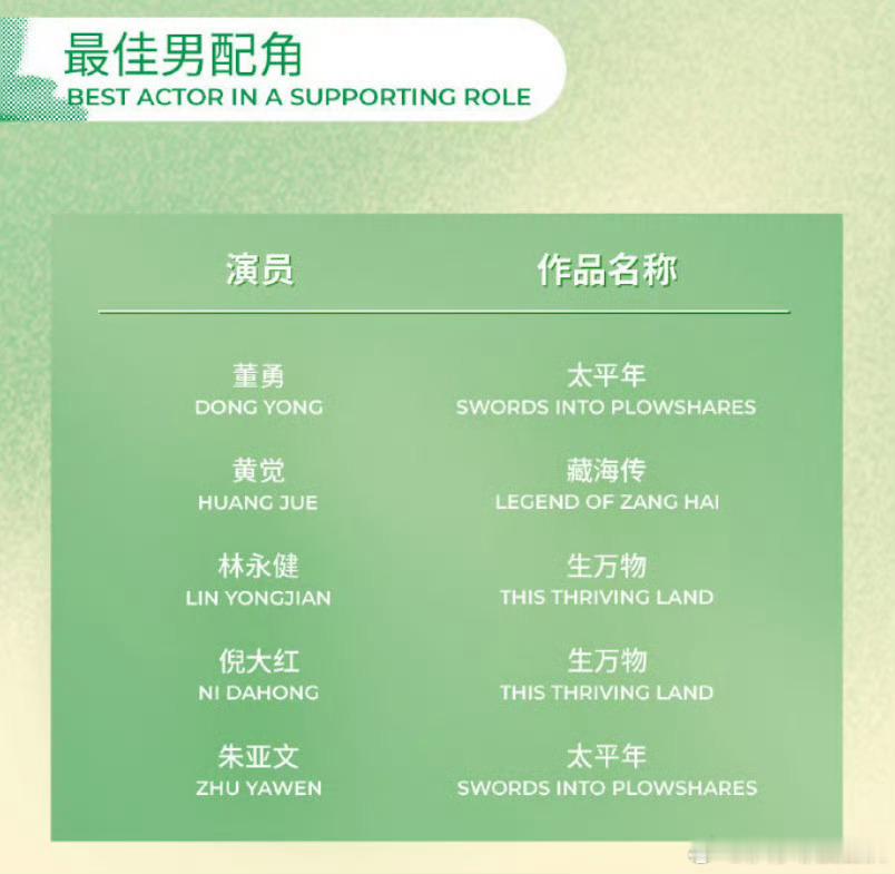 倪大红一般，黄觉那部没看，但男配应该有李光洁或者金巴的。 