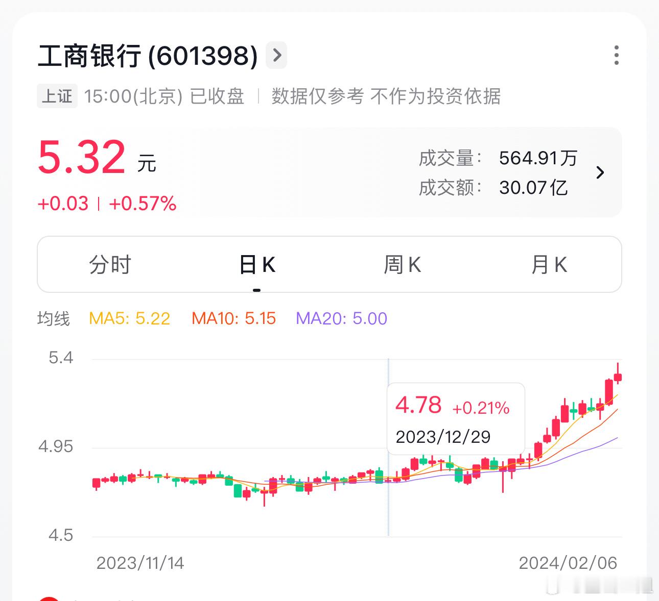这些日子，他们就干了一件事力保银行股，我研究银行股很久了，今天的A股，你们可以看
