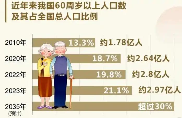 别上了他们的当！

金灿荣教授：到了今天，还有一些 “大聪明” 认为，中国人口少