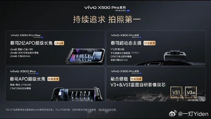vivo发布会灭霸500 ​​​这次X500系列的影像必须是第一梯队！ ​​​