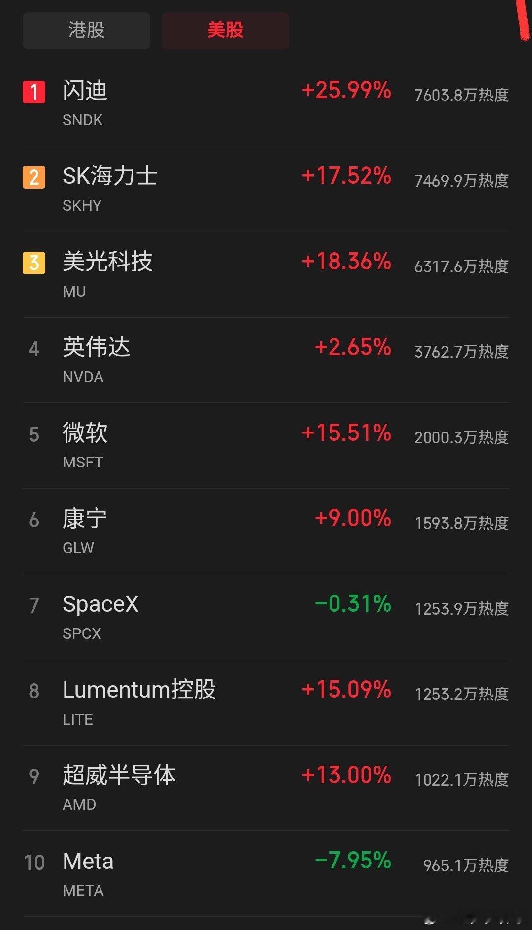 隔夜美股暴力大反攻！很多人疑惑，前一天还大跌千点，为何突然强势拉起？四大核心催化