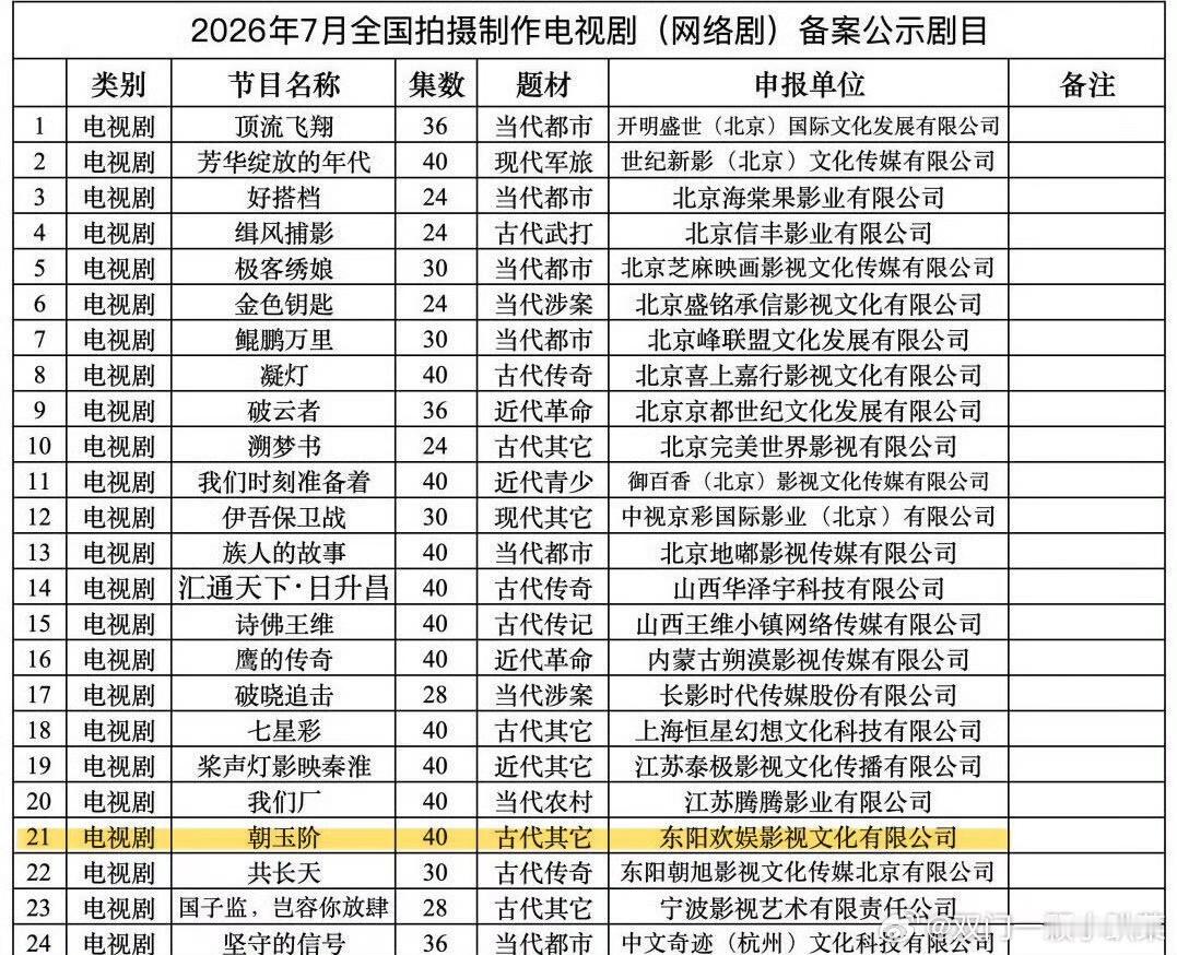 于正力挺朝玉阶编剧于正正面澄清朝玉阶改编网文谣言，公开力挺编剧任亚南。扎实产出三