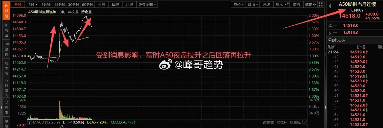又来反转了，股民散户现在是一头雾水，今晚的消息是真的多！这仗打的是越来越不严肃了
