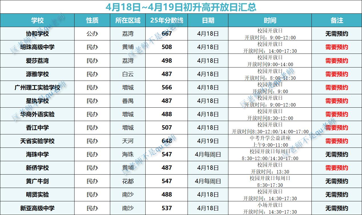 从这个周末开始，大规模的校园开放日被允许举行，区老师会在每个周五汇总一遍各高中的