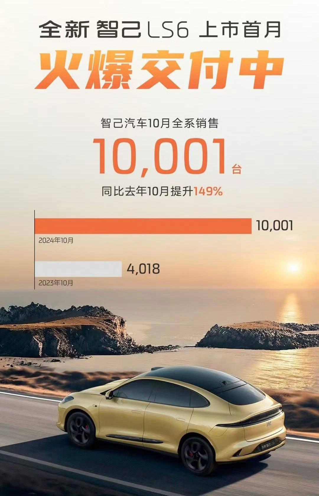 最新官方数据，智己10月销量为10001辆，同比增长149%，也是今年来首次破万