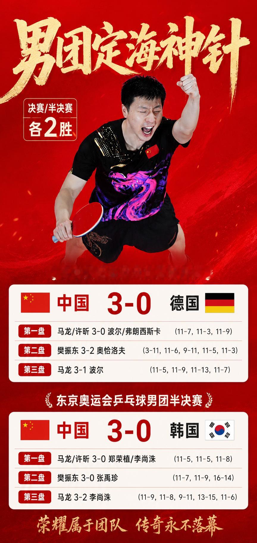 马龙 退不了休了是谁隔了5年还在爱东京龙全锦赛也算是给没看过东奥男团一次限时返场