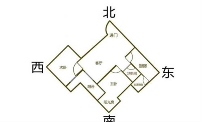 坐北朝南的房子为什么常被看重，朝北住房又一定不好住吗？冬季日照、夏季遮阳、室内通