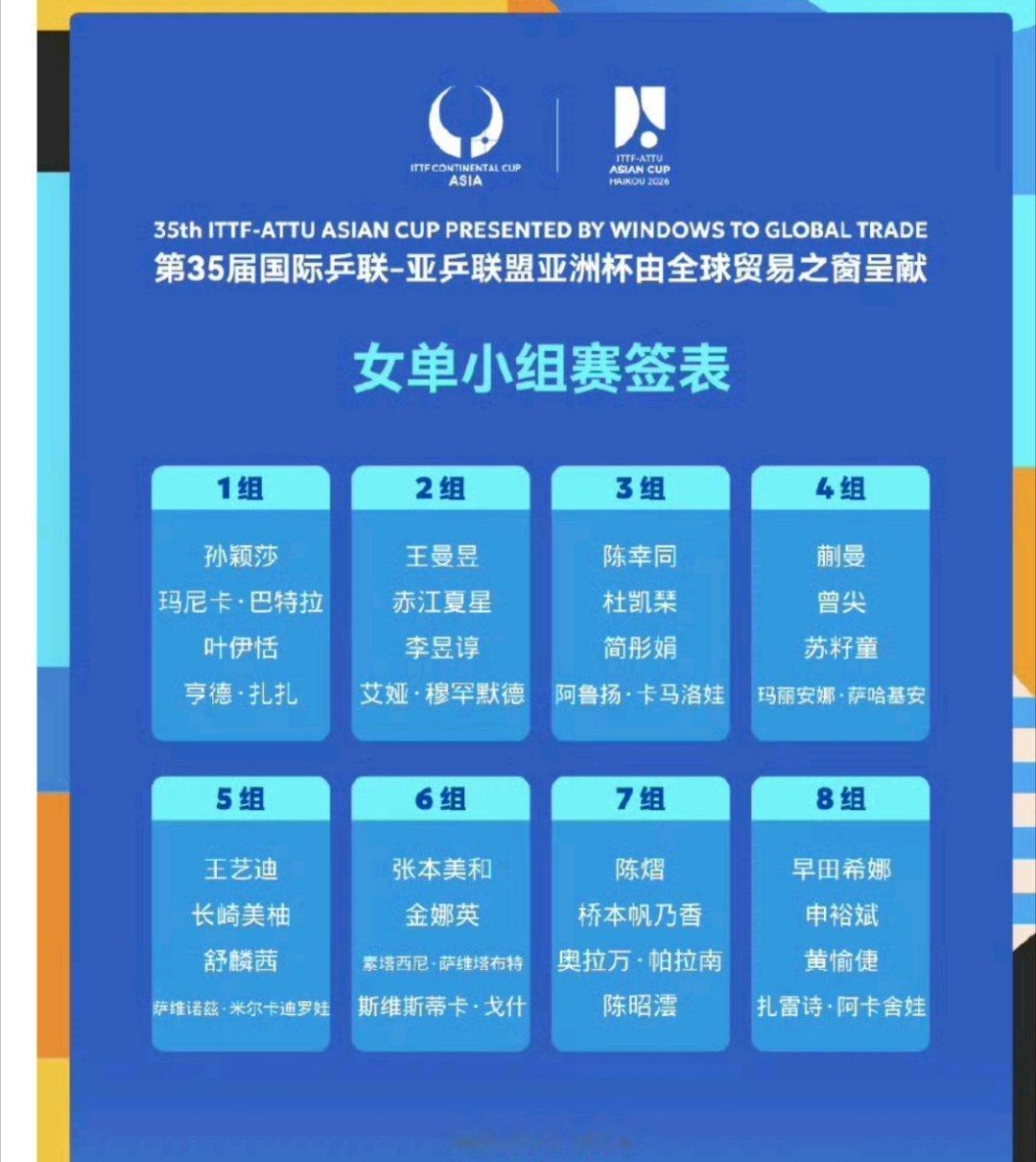 海口亚洲杯签表出炉！孙颖莎领衔国乒女队出征，首战迎多国好手挑战海口亚洲杯 第35