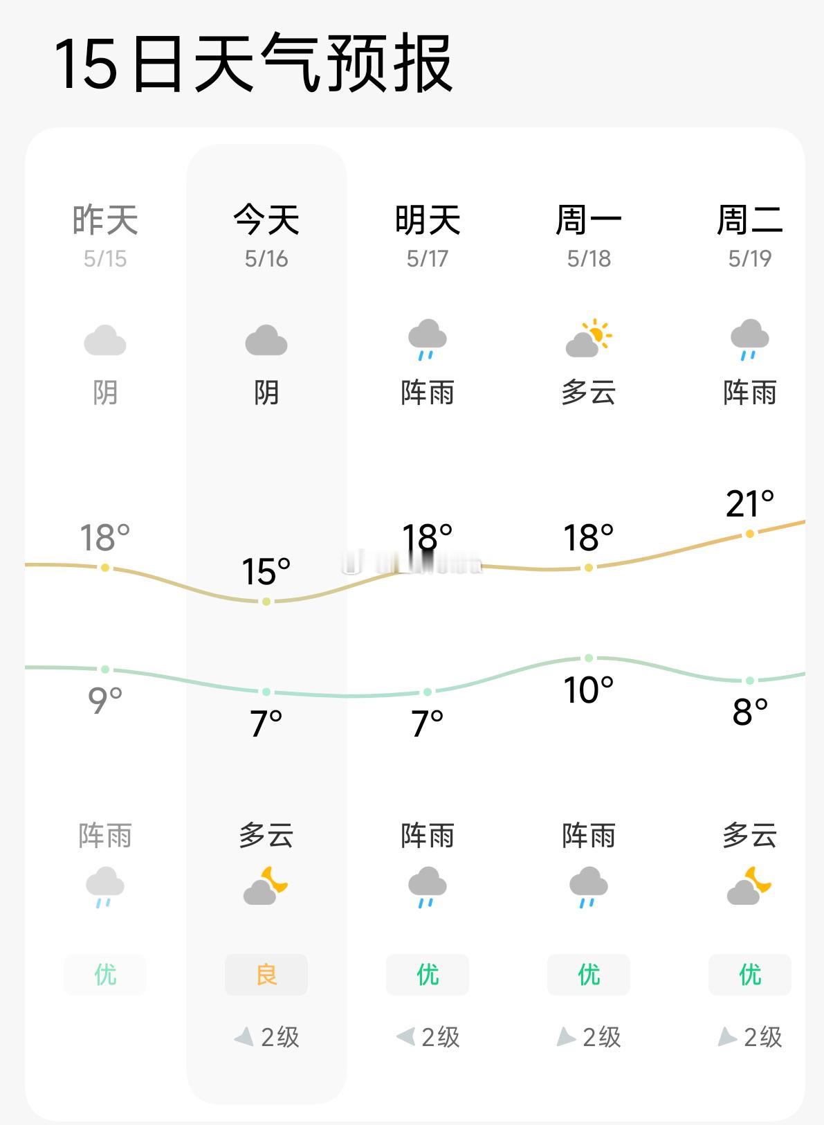 冷