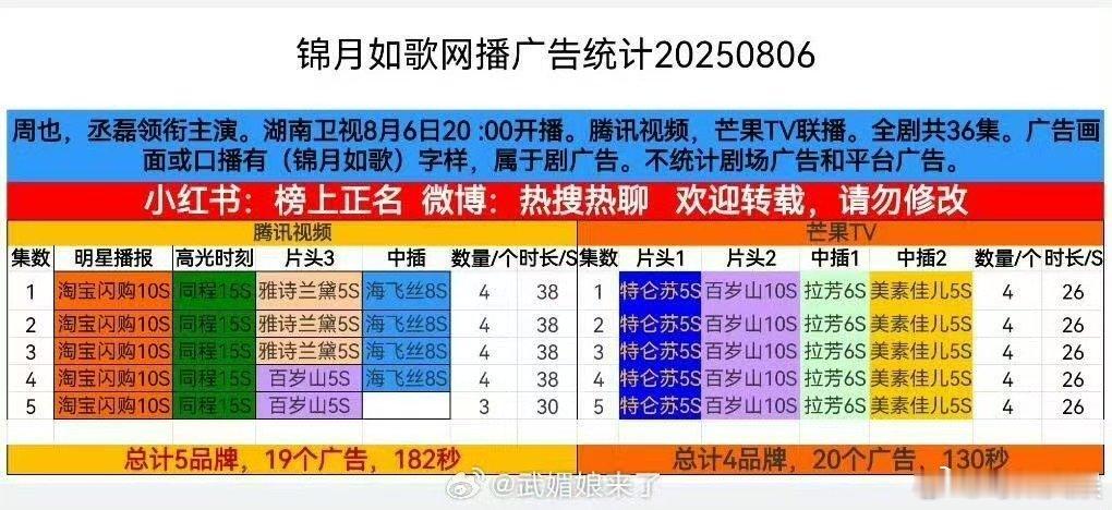 锦月如歌开局8广锦月如歌双平台8广锦月如歌双平台8广，很不错，[嘻嘻][嘻嘻][
