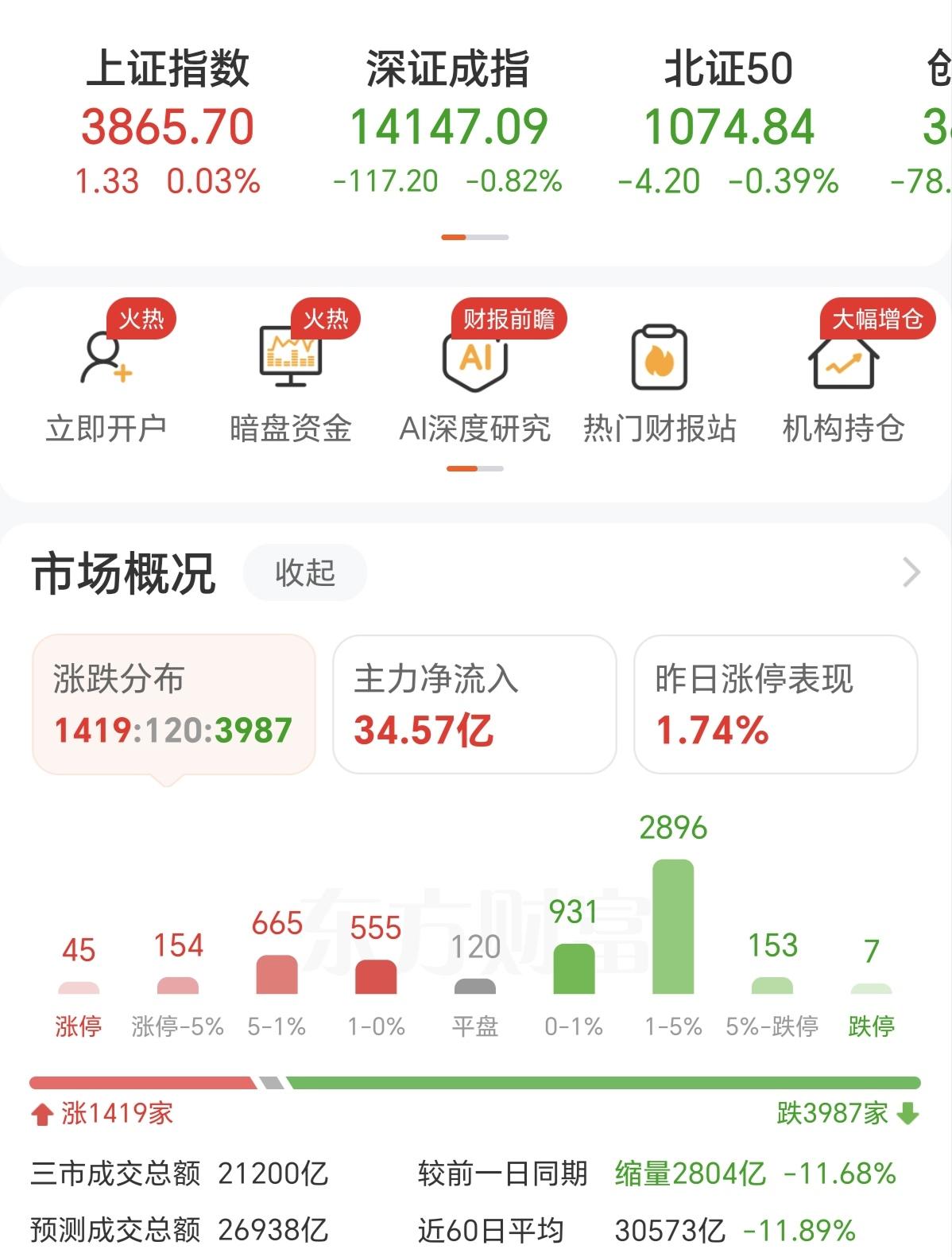 现在A股的极端行情，没有多少人能从里面赚到钱吧，每天板块之间轮动速度像电风扇一样