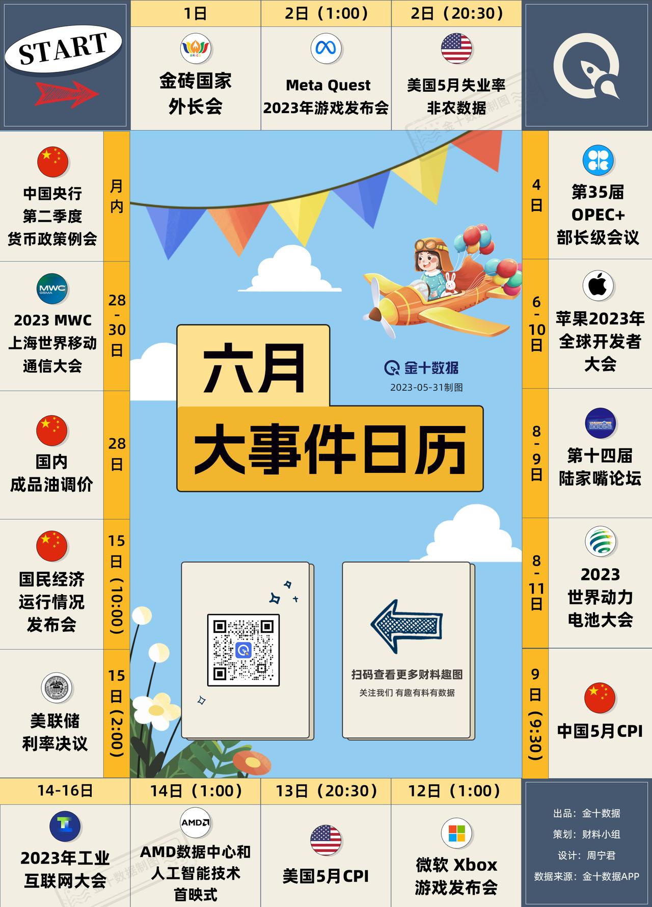 【6月大事件日历】关注大事日历，把握重要投资机会>>