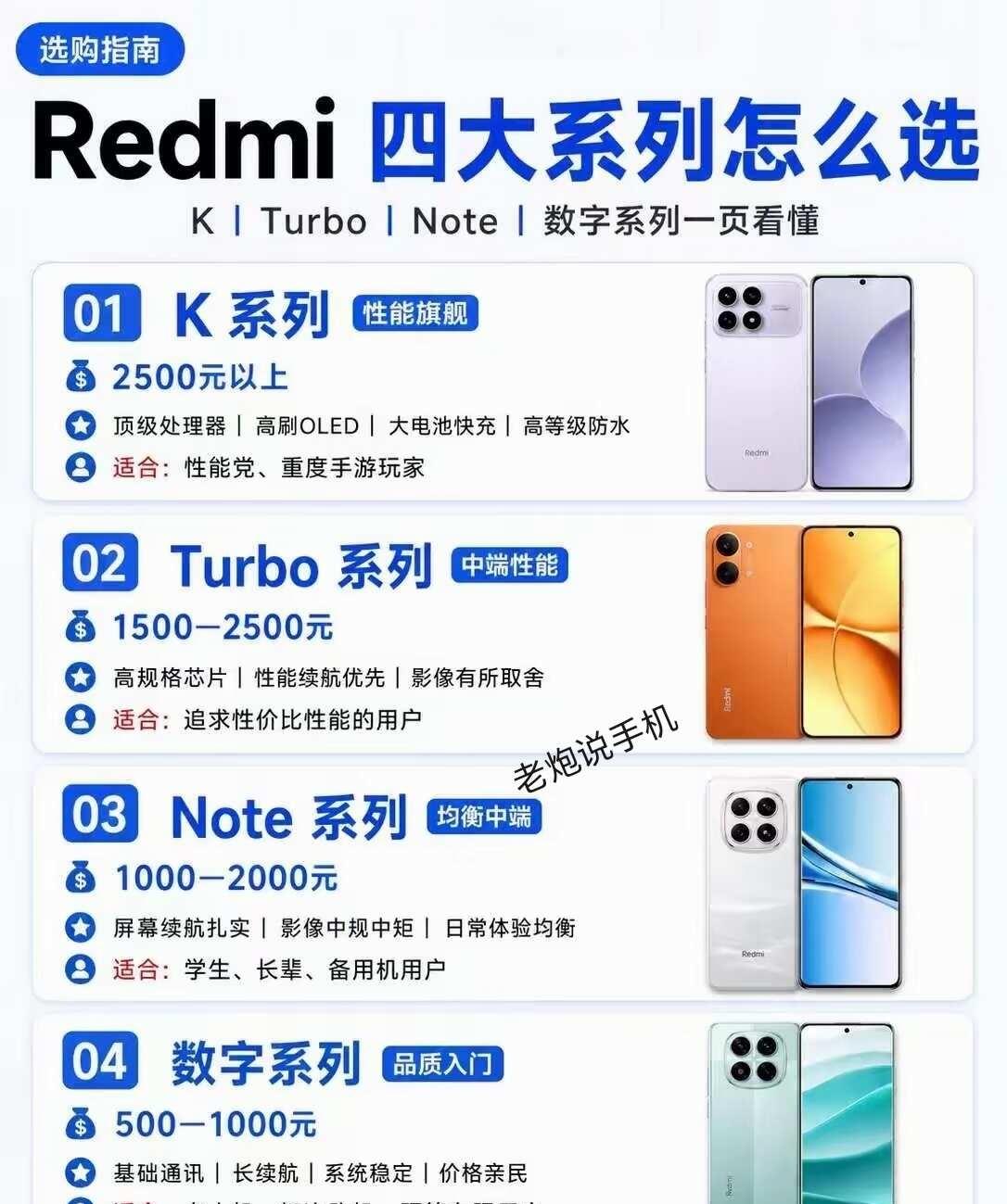 小红书｜Redmi四大系列怎么选
手机选购指南 数码神机howto howto选