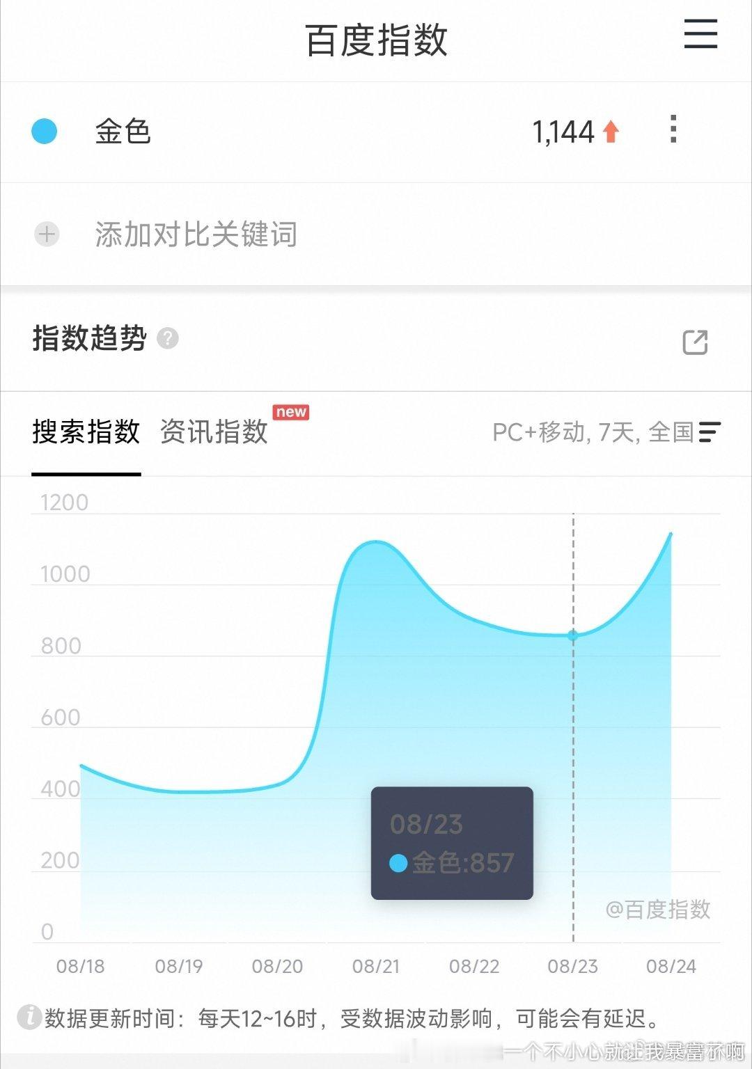 金色百指这么低有望打破冰湖的古偶扑街记录[doge].当然，都是女侠、江湖、感情