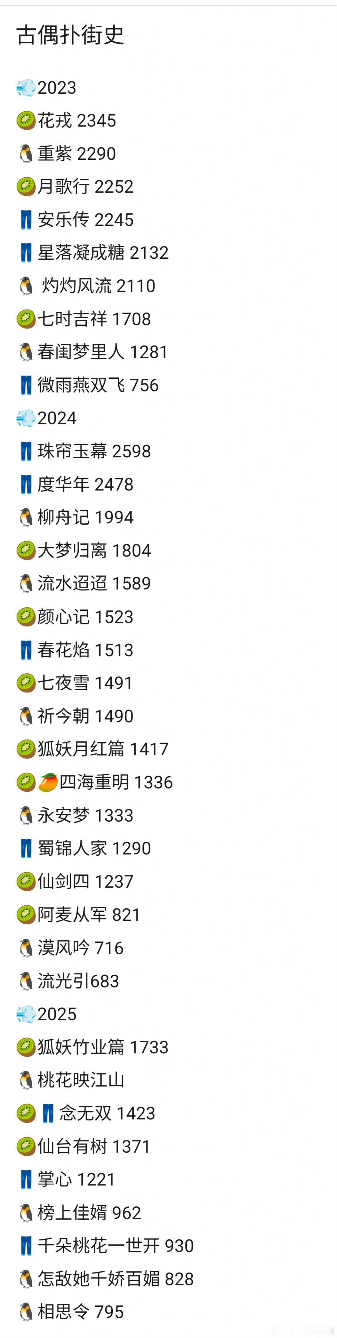 古偶扑街史这里面有你完整看完的剧吗？ ​​​