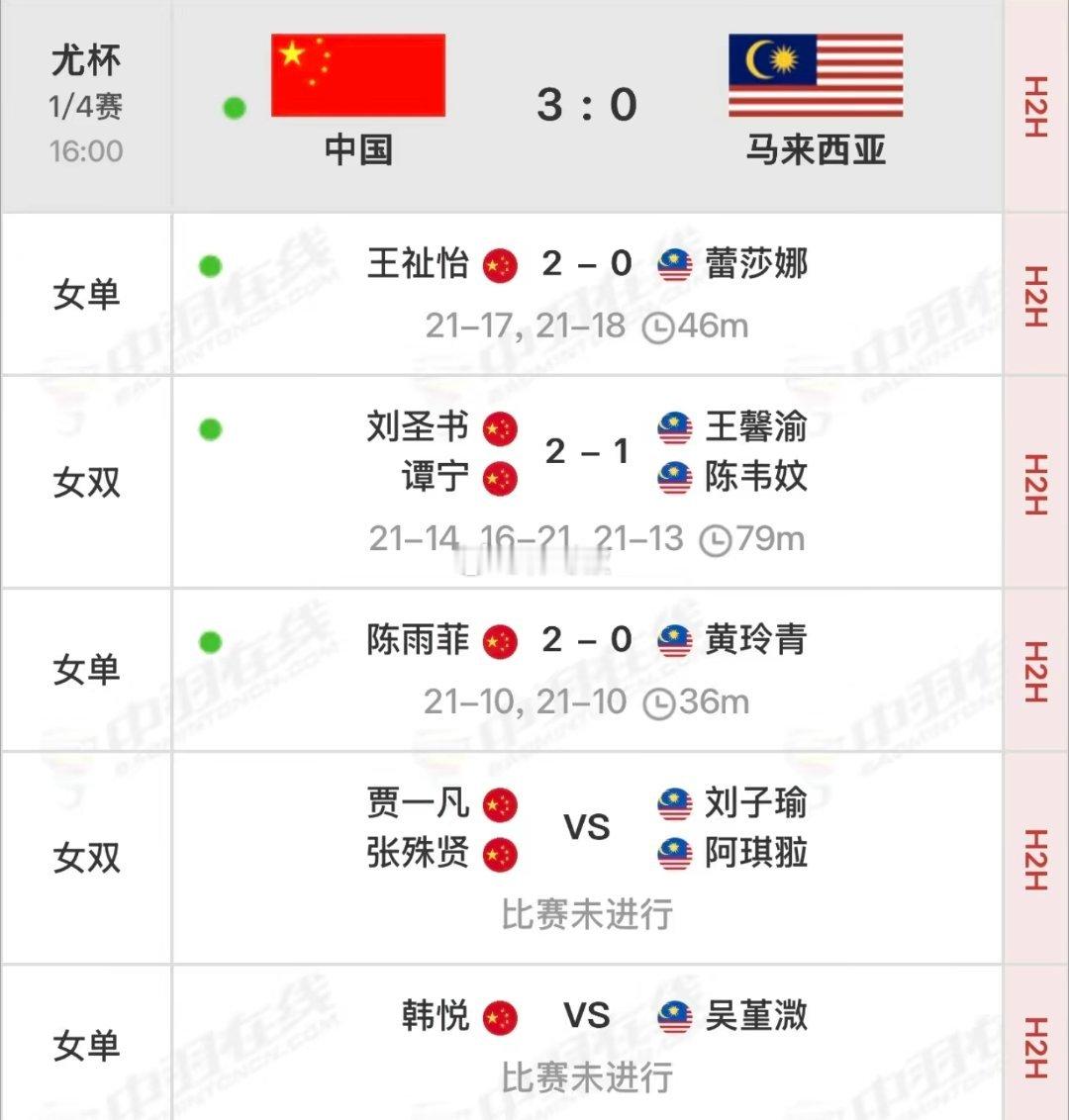 国羽晋级尤杯四强 尤伯杯1/4决赛｜中国女团3-0零封马来西亚王祉怡、刘圣书/谭