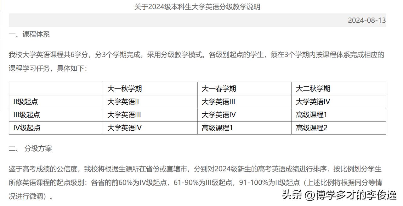 大学新生英语分级考试正在进行中！一985高校用高考英语成绩划分！

大学英语是所