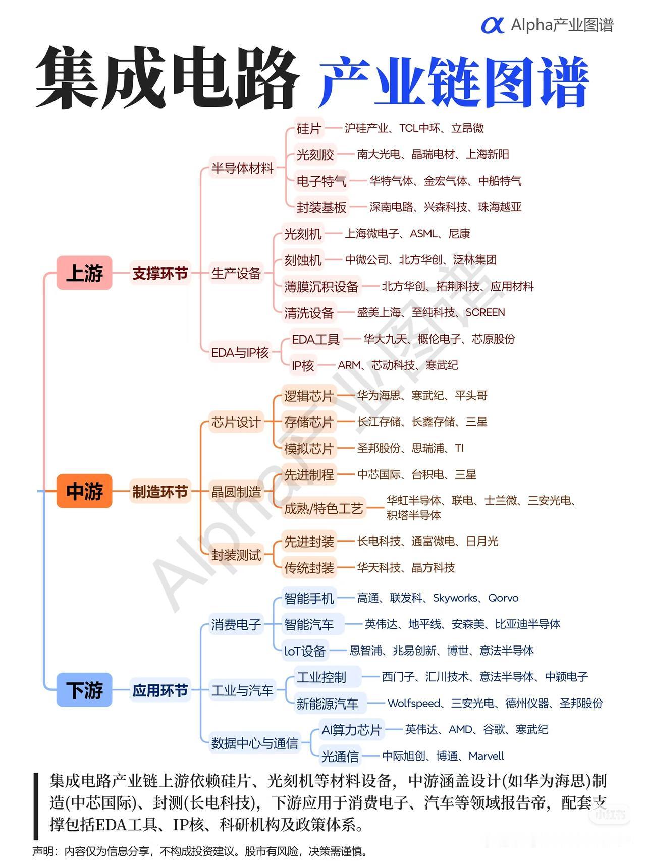 集成电路：现代工业的粮食，国产替代的核心战场
 
有人说，芯片是一个国家科技实力