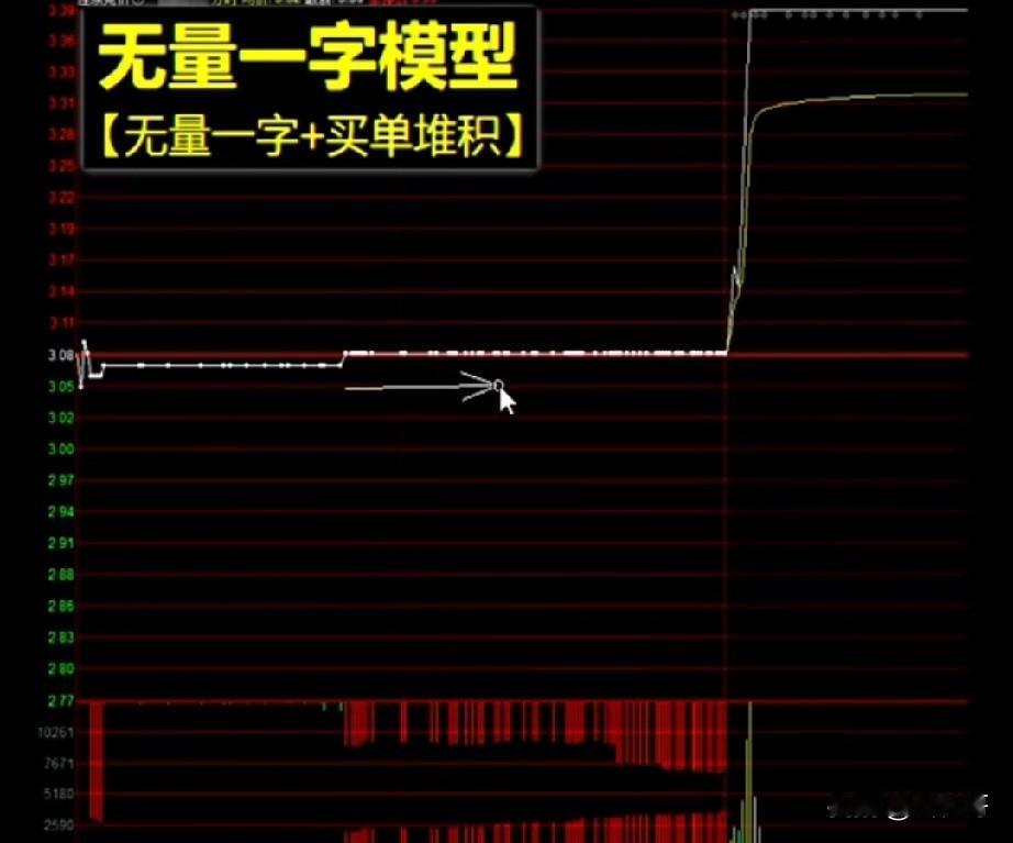 别再被早盘集合竞价骗了。其实，从9:15到9:25这10分钟里，重点关注9:20