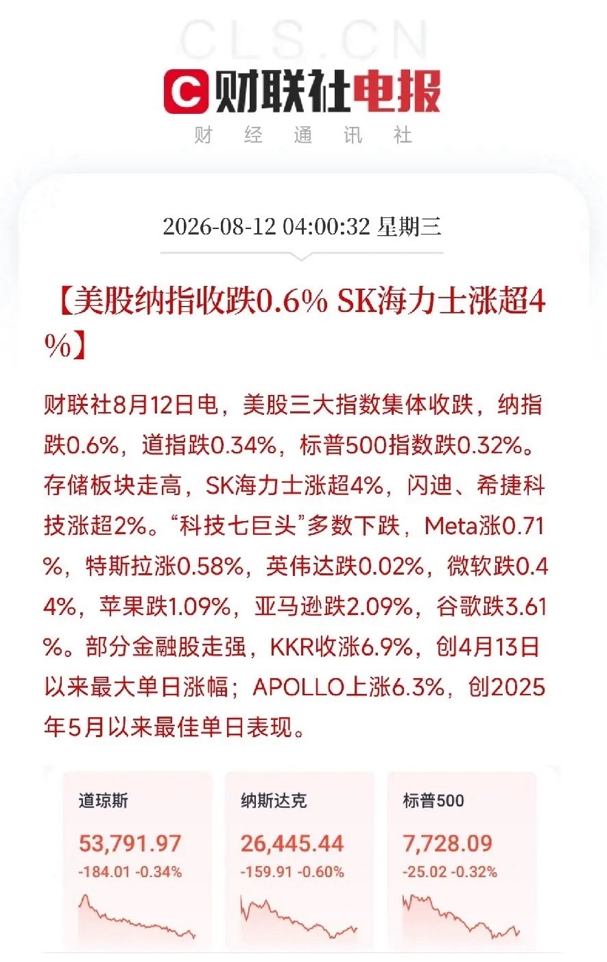 韩国两大存储芯片巨头均上涨凌晨四点，美股收盘，纳指小幅收低，科技七巨头多数下挫，