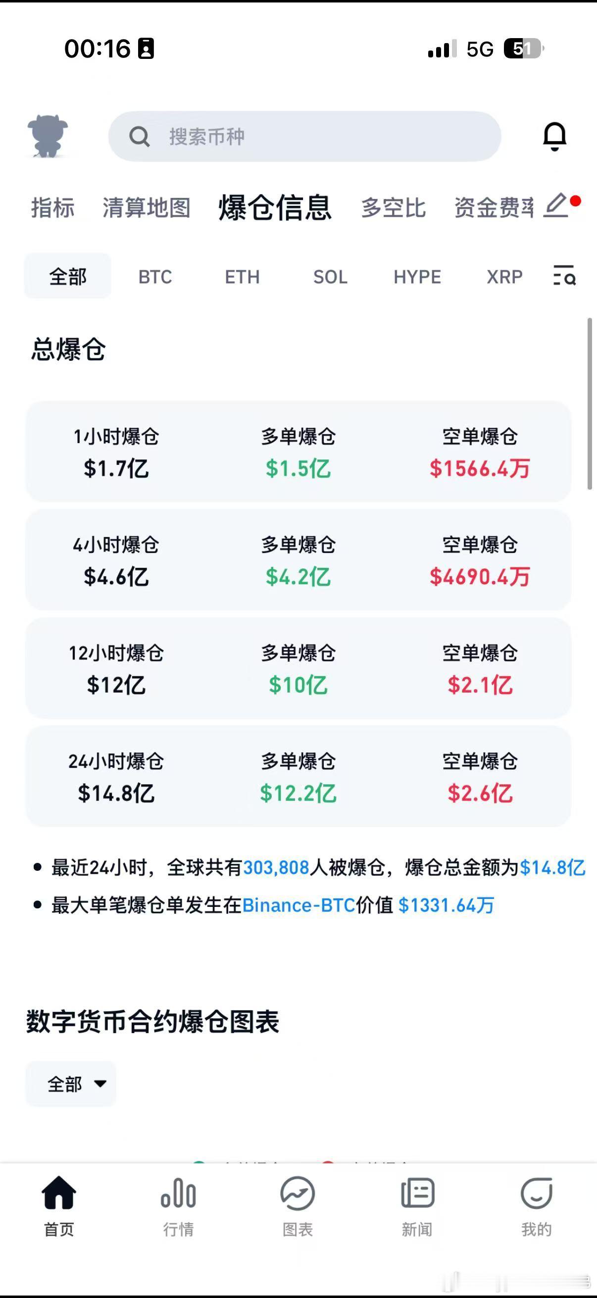 还是有钱 