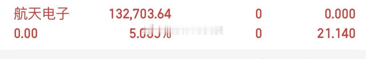 股友们：航天电子600879今天强势拉升，恭喜昨日抄底跟上的朋友！记得落袋为安！