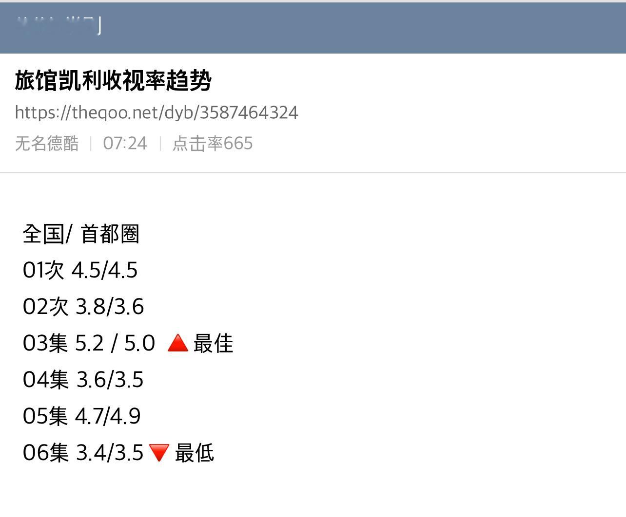 昨晚李世荣罗人友《加州旅馆》打破自身最低收视率3.4。 