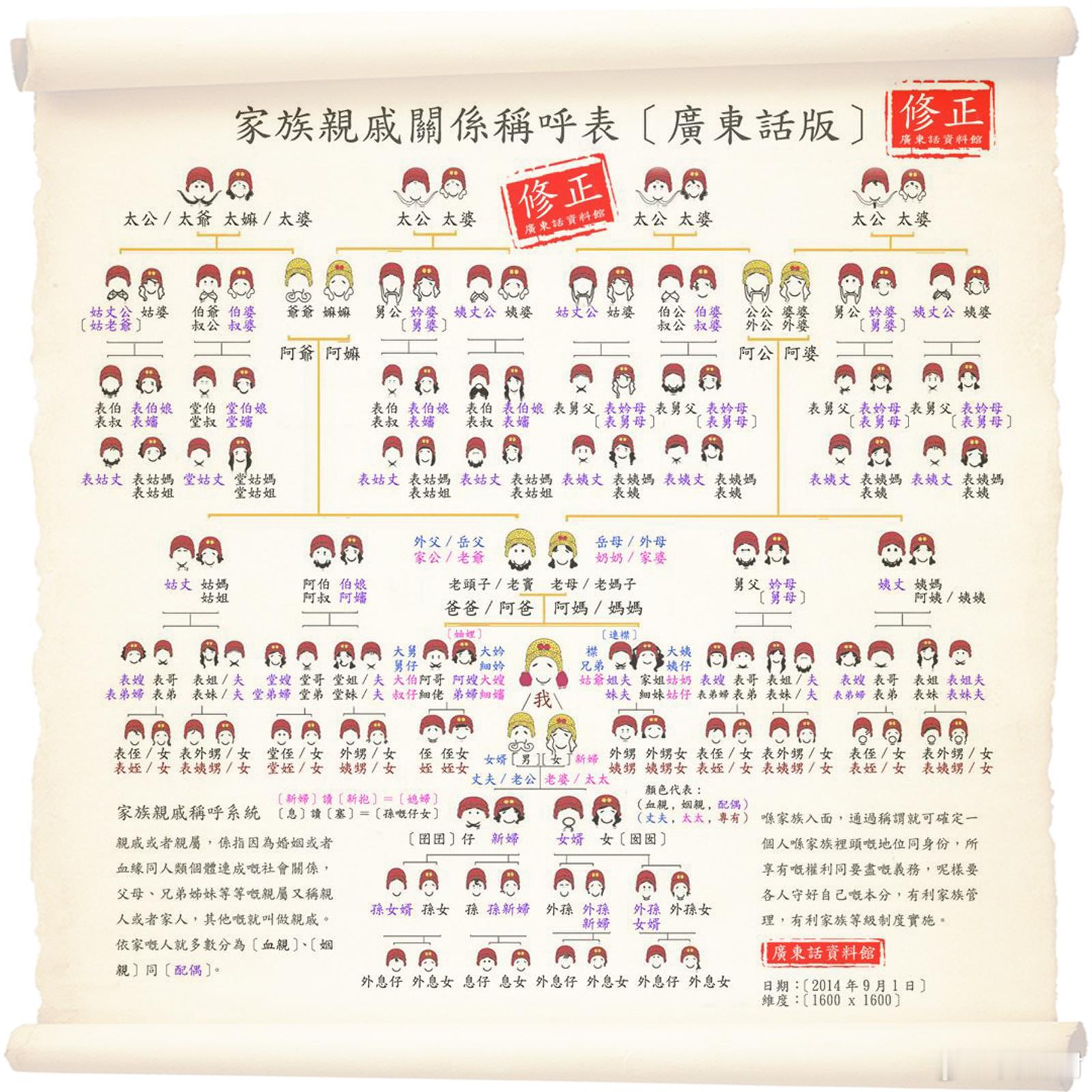 有与时俱进的思维，也有传统的观念相结合。不然，广东怎么能成为改革开放的前沿！连续