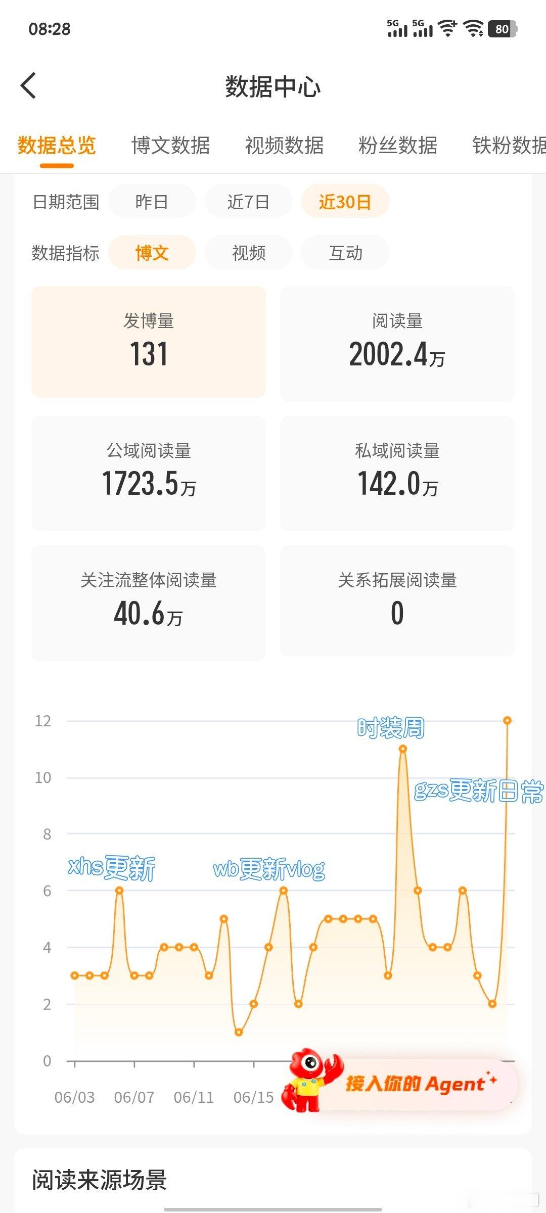 见不到伟伟的日子都在养胃