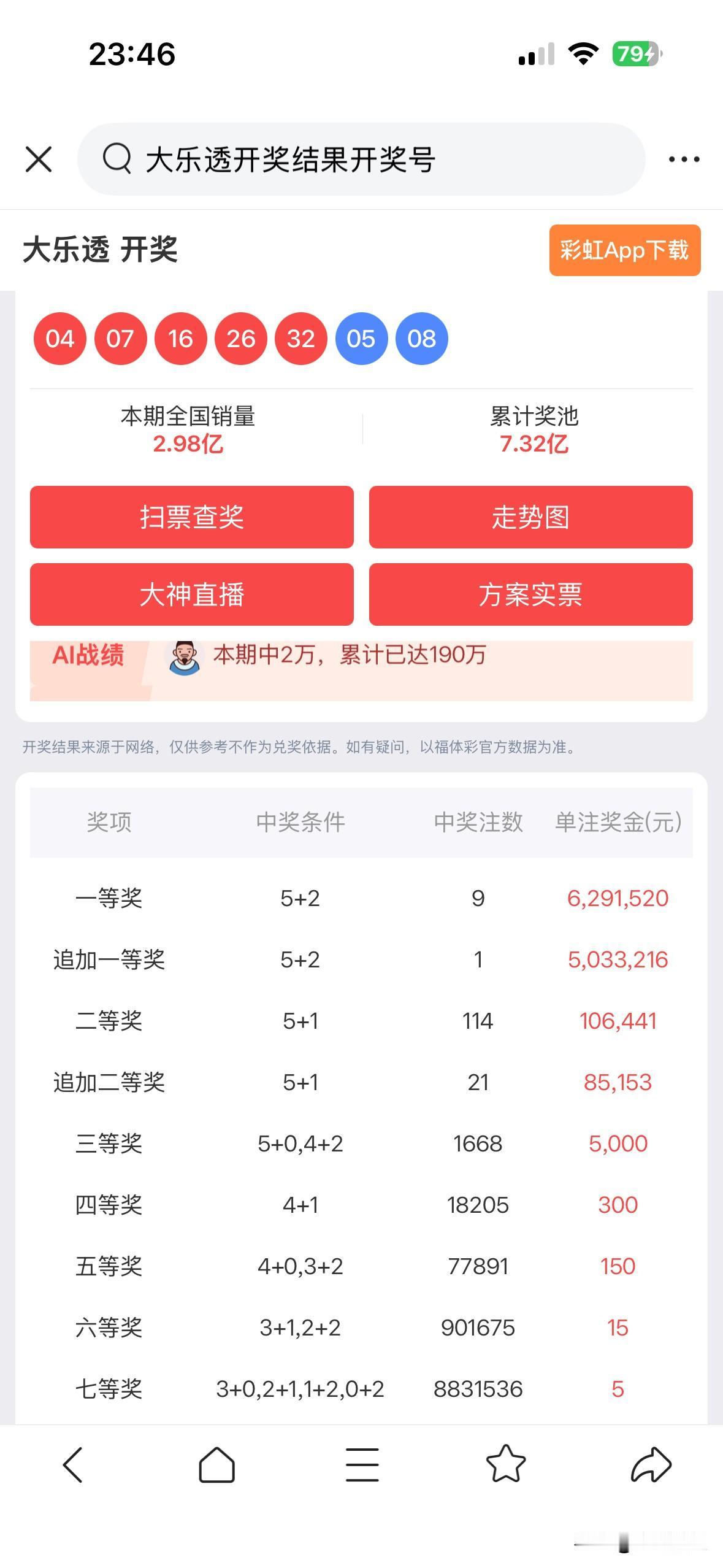 清明假期最后一天4月6日晚大乐透26036期开奖，全国开出9注629.15万基本