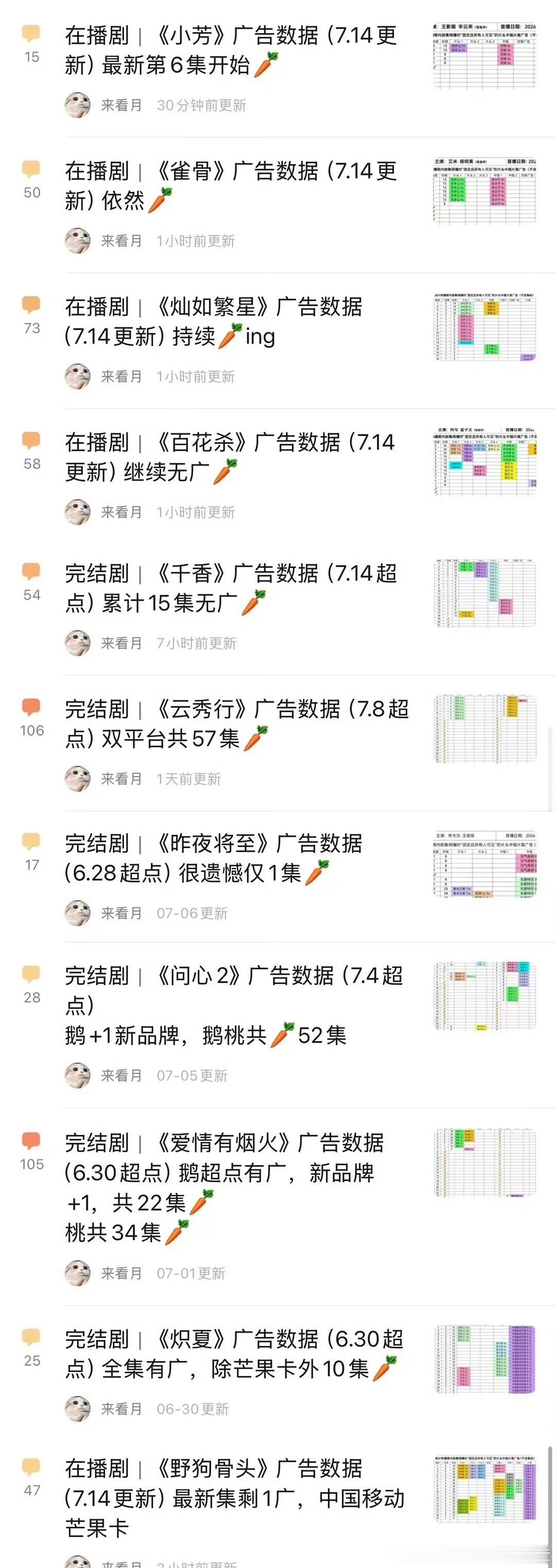 胡萝卜统治内娱电视剧 