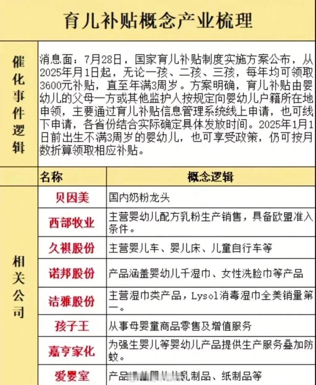 周一重磅利好，国家文件明确规定育儿补贴政策出炉！这一王炸利好来袭，育儿补贴相关概