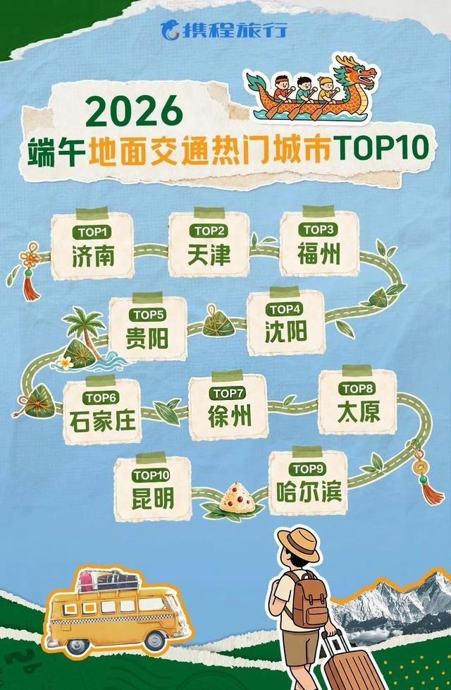 福州端午地面交通热度全国第三，福建唯一上榜城市。三坊七巷人挤人，龙舟赛天天爆满，