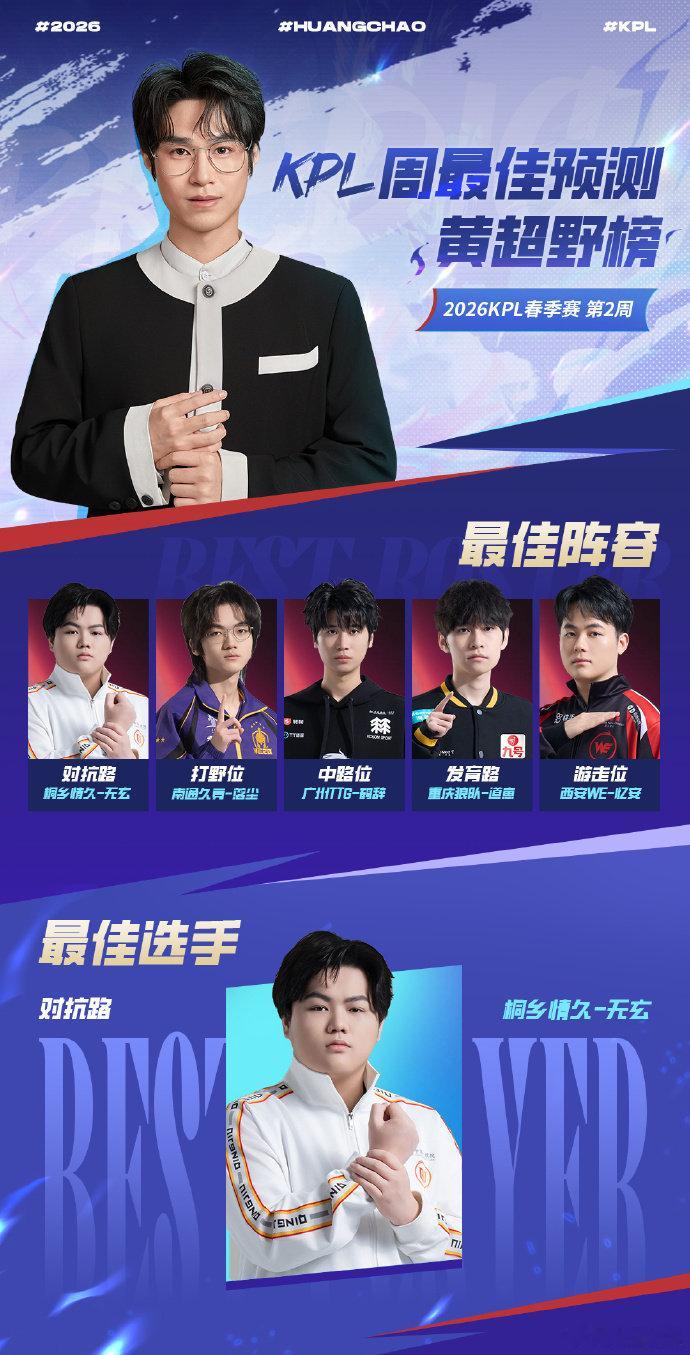 黄超的周最佳预测 