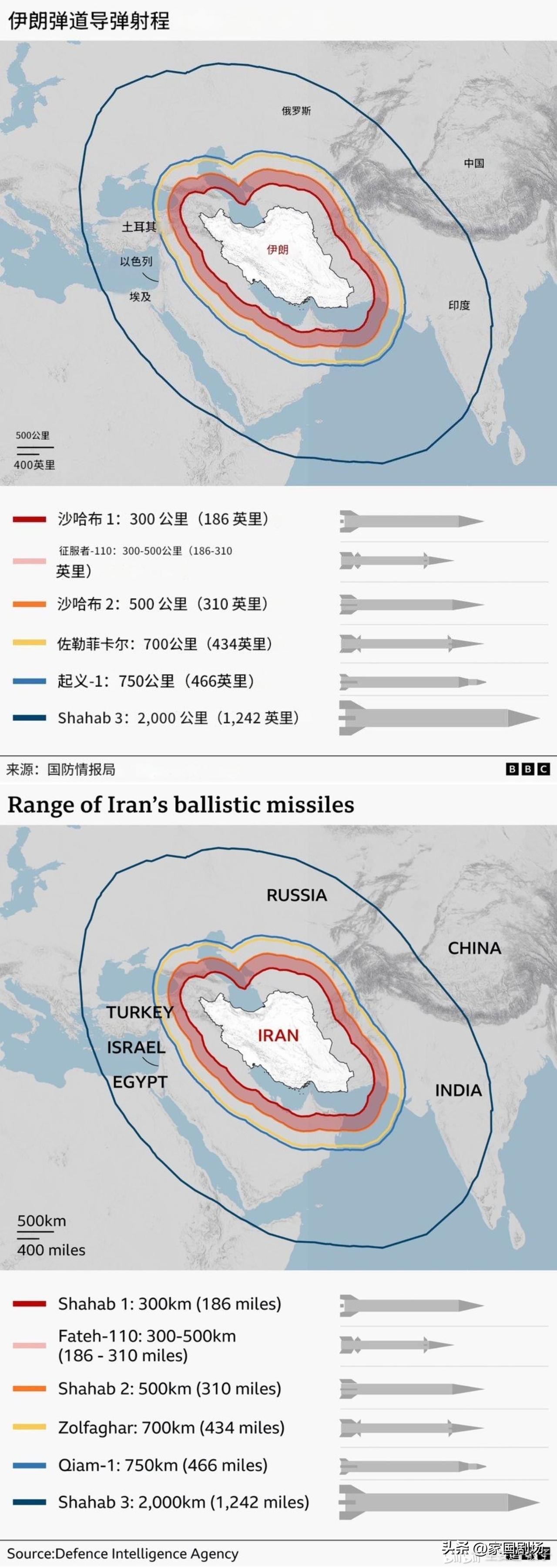 伊朗称，迪戈加西亚岛袭击事件，是又一次“伪旗行动”

一位伊朗高级官员告诉半岛电