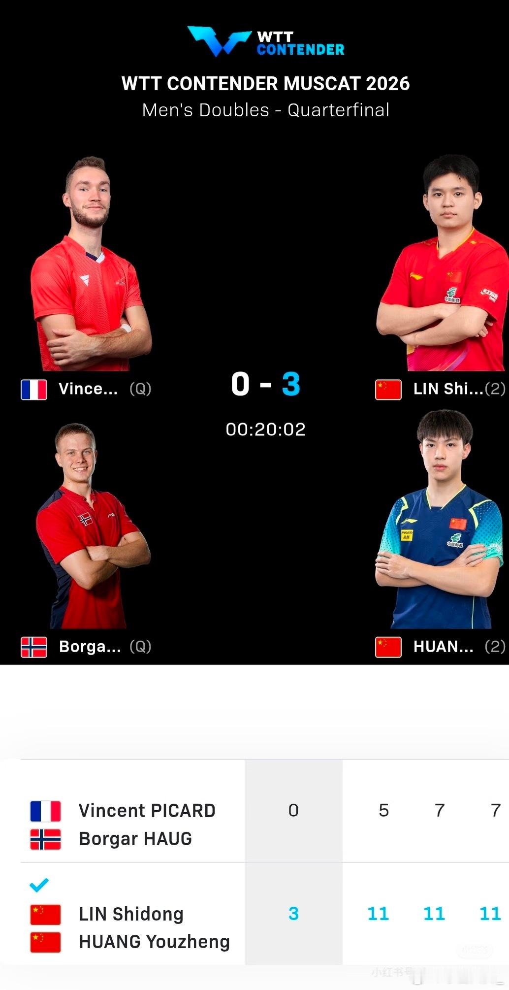 林诗栋黄友政3比0皮卡德豪格马斯喀特常挑男双1/4决赛林诗栋黄友政🇨🇳3-0