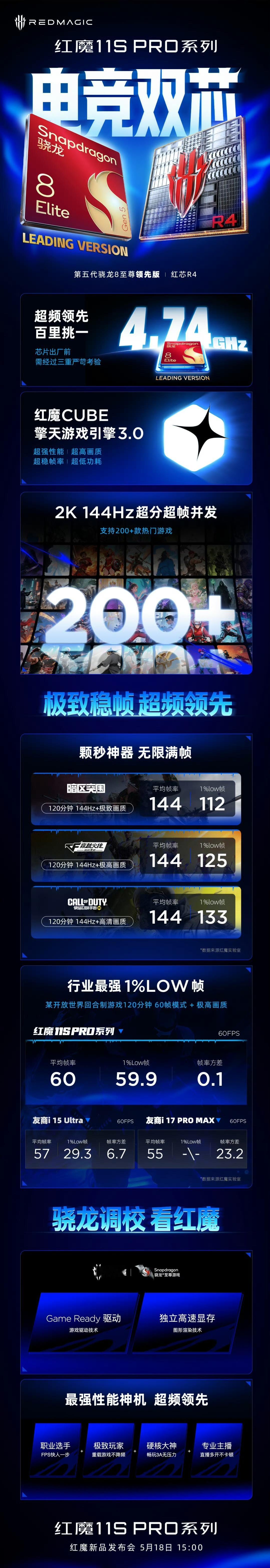 红魔 11S Pro 性能配置今日正式公布：采用电竞双芯方案，搭载 4.74GH