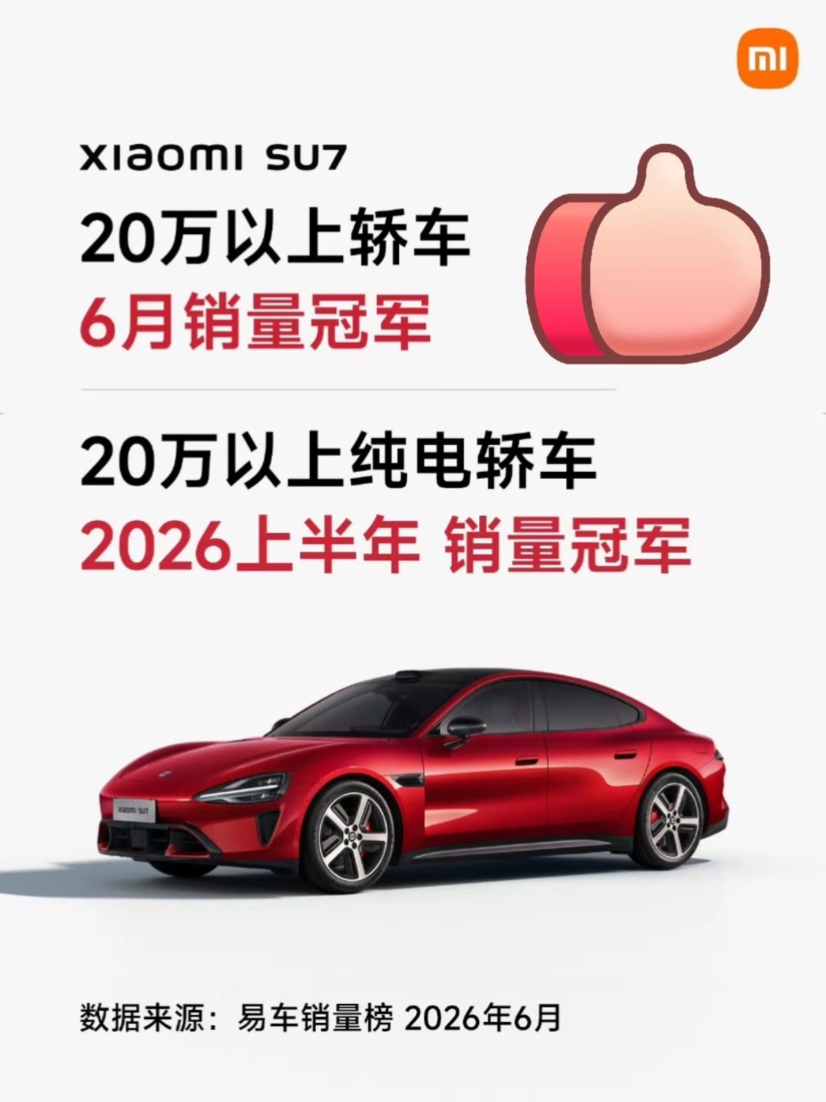 小米SU7又拿第一了，20万以上轿车6月销量冠军。说实话SU7上市才一年多，能在