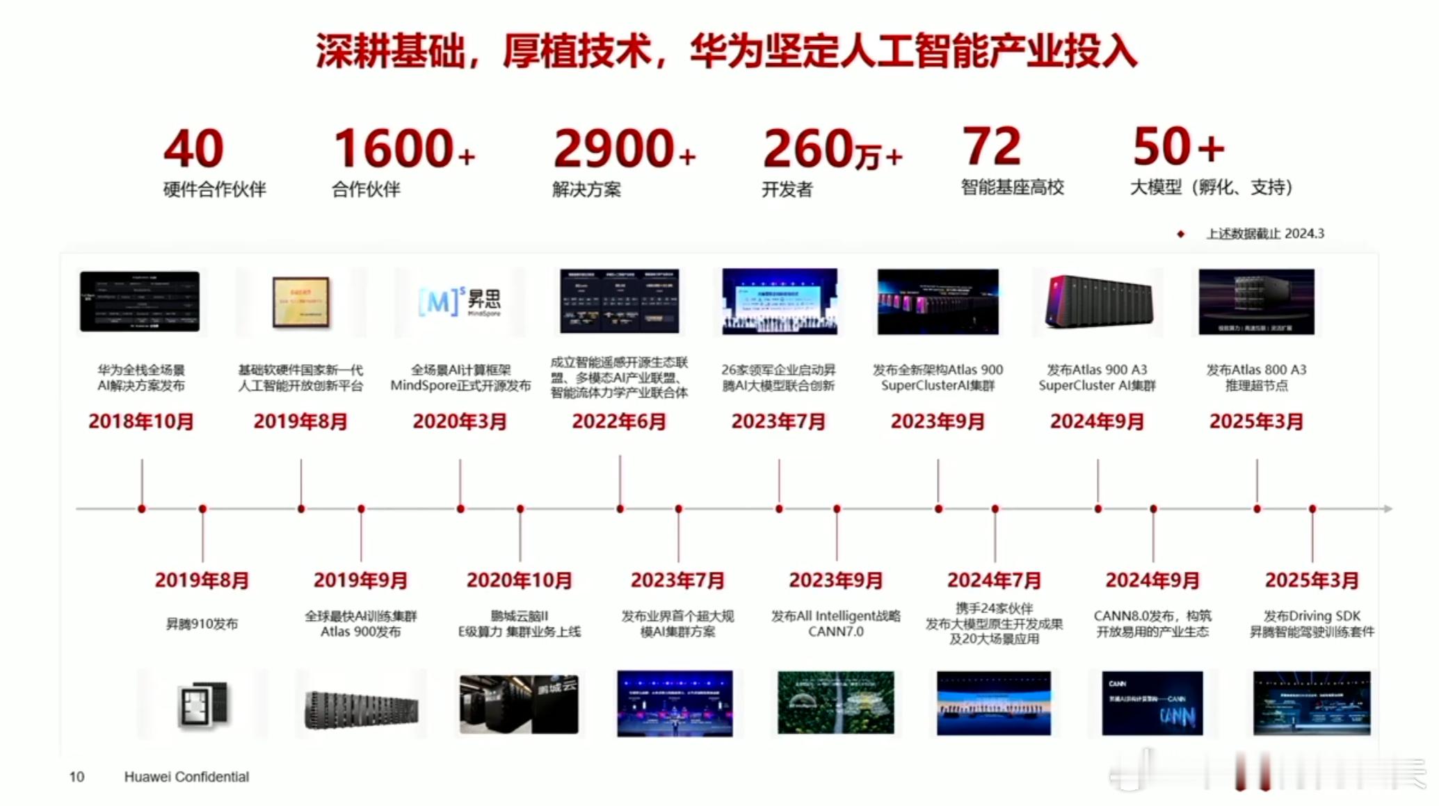 华为全栈AI技术路书 ​​​