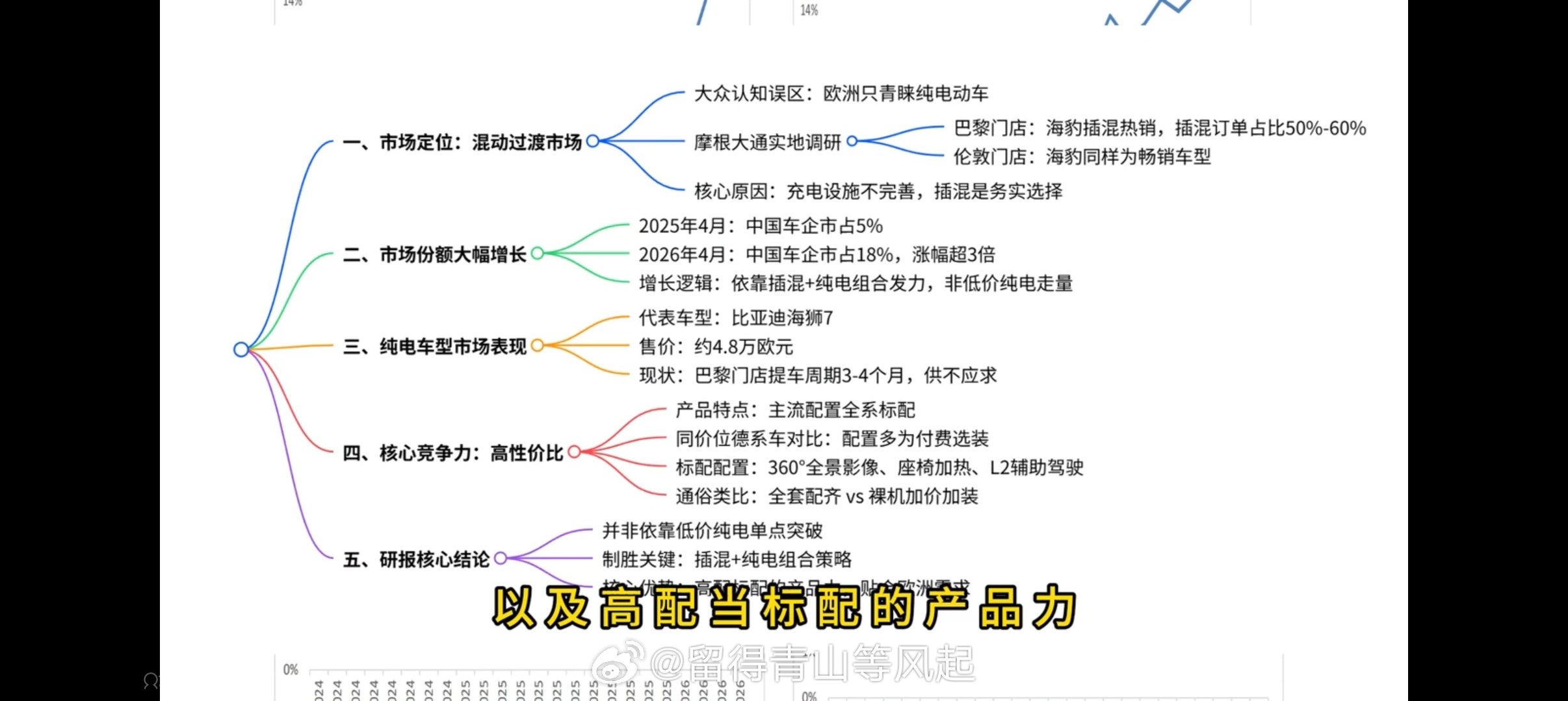 🚗⚡【摩根大通最新研报｜中国车企攻入欧洲！BYD×吉利欧洲前景解读】摩根大通2
