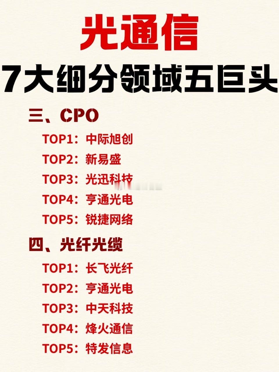 AI 算力光通信 7 大赛道巨头全梳理AI 算力大爆发，光通信作为算力底座直接起