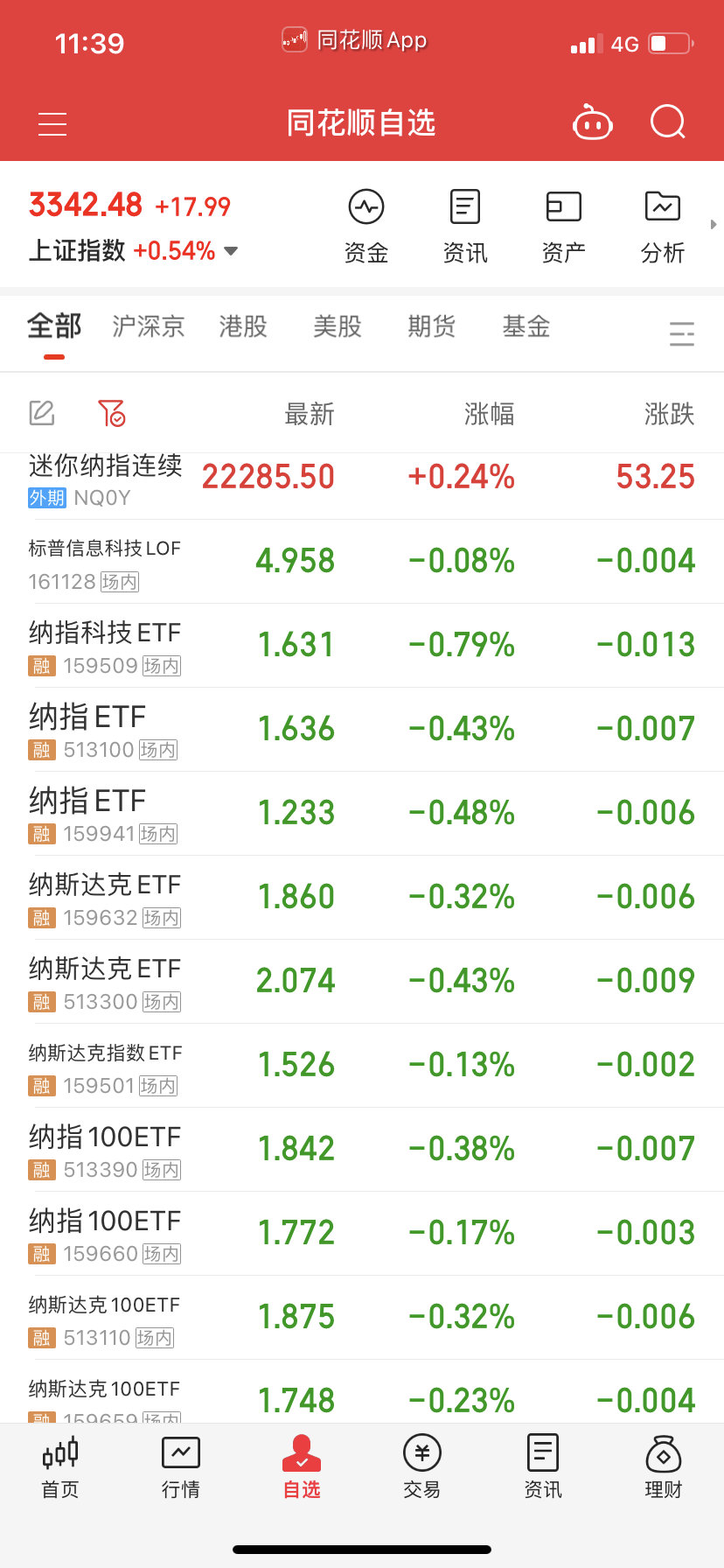 跷跷板效应很明显，太现实了。 