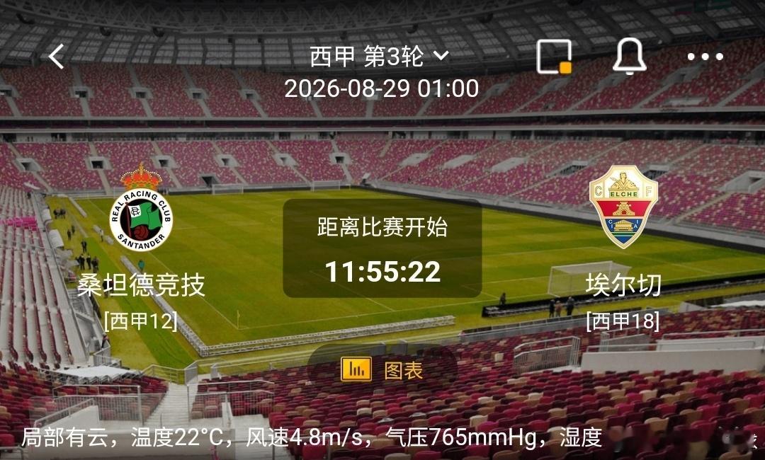 桑坦德竞技 vs 埃尔切1️⃣桑坦德竞技（西甲12）利好：主场作战士气高涨，中场