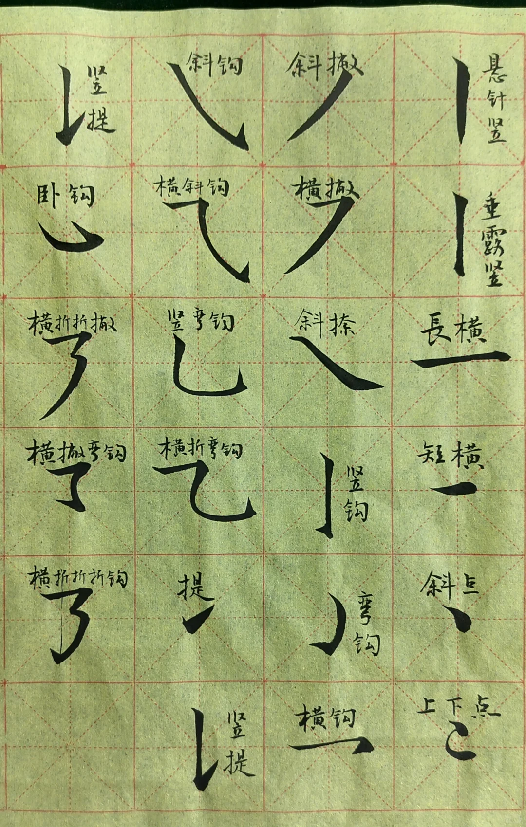 千字文笔画（一）