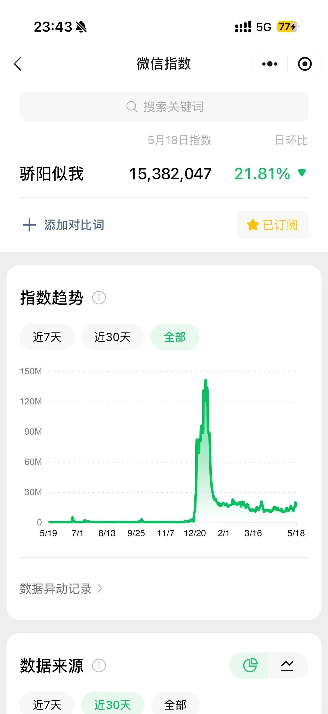 五月底了，还是继续拉骄阳似我出来我们骄阳已经快播出半年了，该不会年底还是我们骄阳