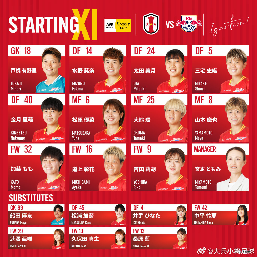 weleague 宫本女士的球队还是缺乏稳定性，这首发阵容看起来也不像要保联赛冠
