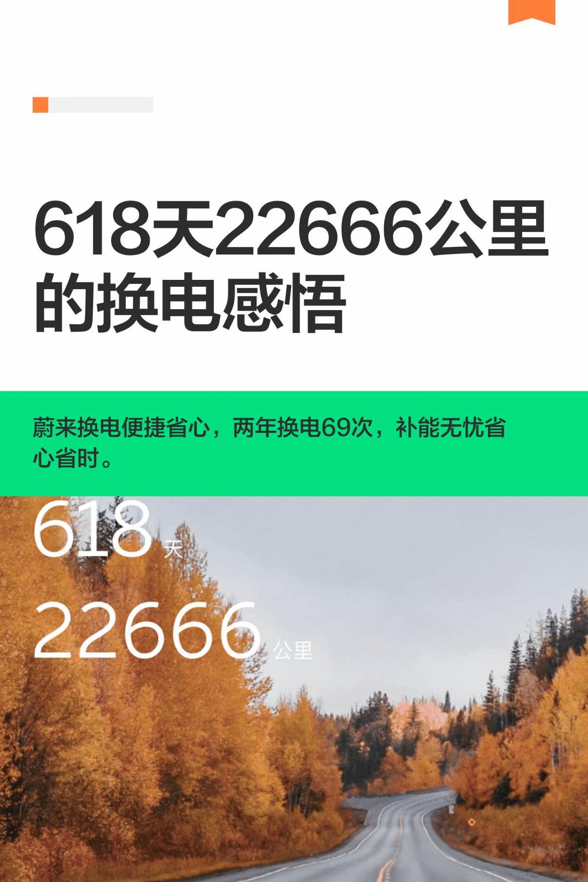 618天22666公里的换电感悟
今天翻手机看到自己开蔚来EC6恰好618天22