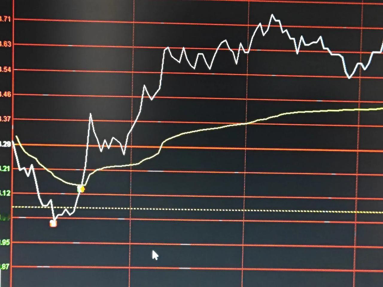 水晶最高价出现了bb数字23.88，这信号短线不妙，这是让我离场信号，抛了抛了，