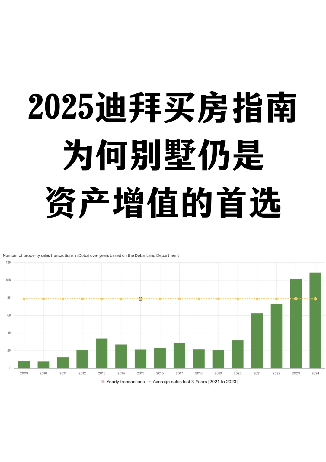 2025年为何迪拜别墅仍是资产增值的首选