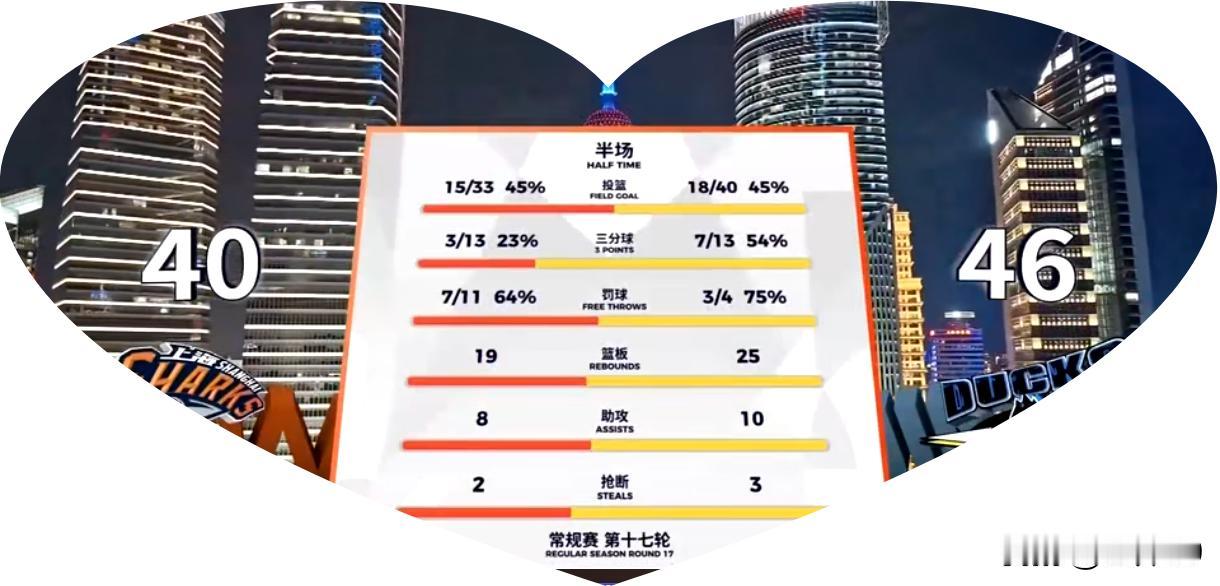 Oh my God，残成这样的北京半场居然还能领先？绝境燃情！翟晓川1.6秒极限